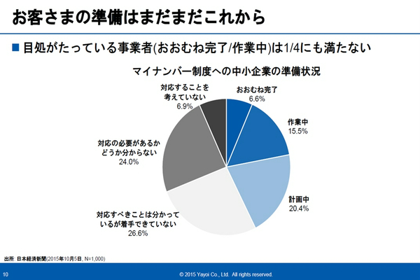 ※出所:日本経済新聞(2015年10月5日 N=1,000)