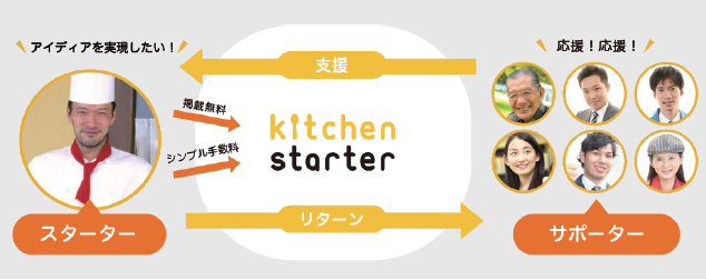 kitchen_starter_system
