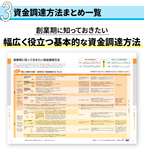 資金調達方法まとめ一覧