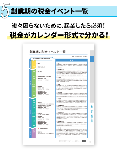 創業期の税金イベント一覧