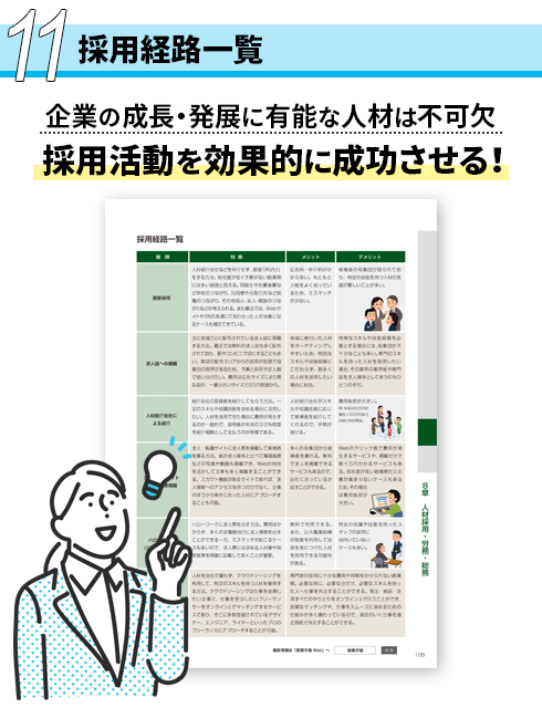 採用経路一覧