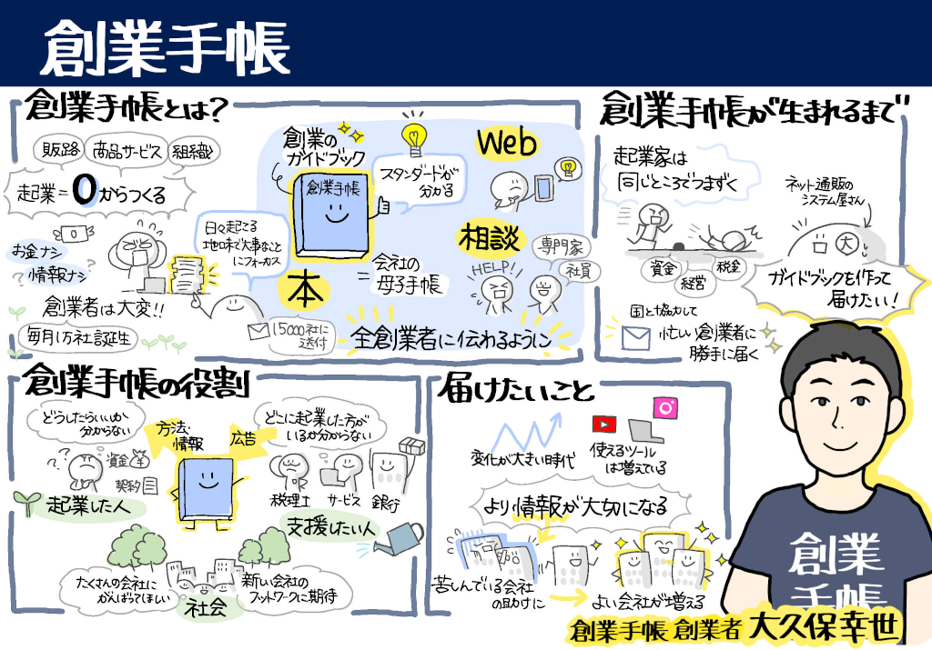 創業手帳のグラレコ