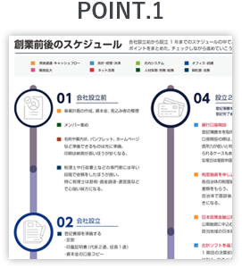 point.1