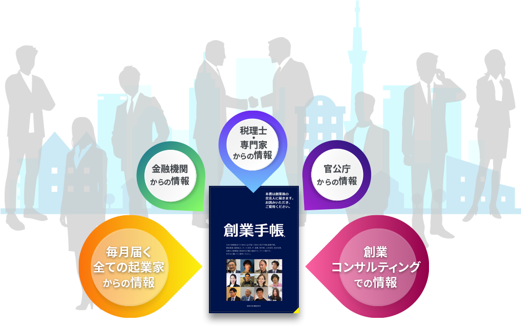毎月届くすべての起業家からの情報