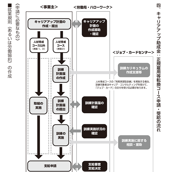 創業手帳が実際に申請!助成金の具体的な申請フローと期限を紹介