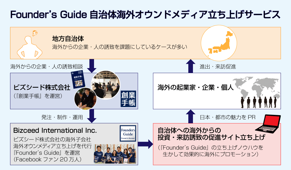 『Founder’s-Guide』