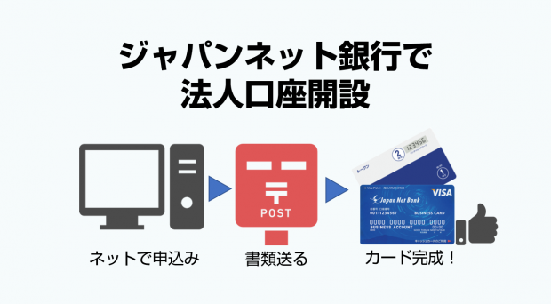 ジャパンネット銀行の法人口座開設の全手順を易しく解説します 起業 創業 資金調達の創業手帳