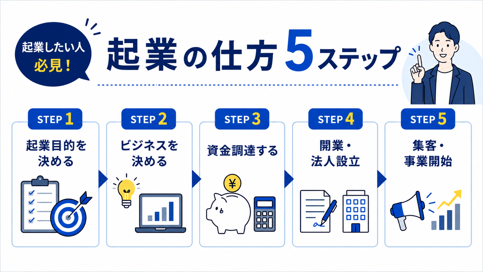 起業するには何から始める?誰でもできる起業の仕方や手続き【5ステップで解説】