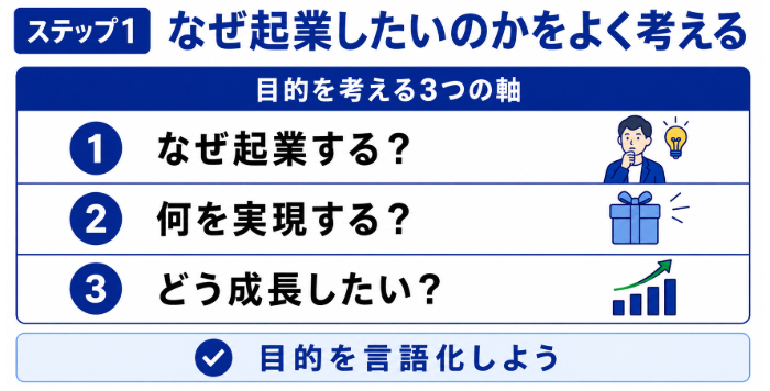 1.なぜ起業したいのかをよく考える