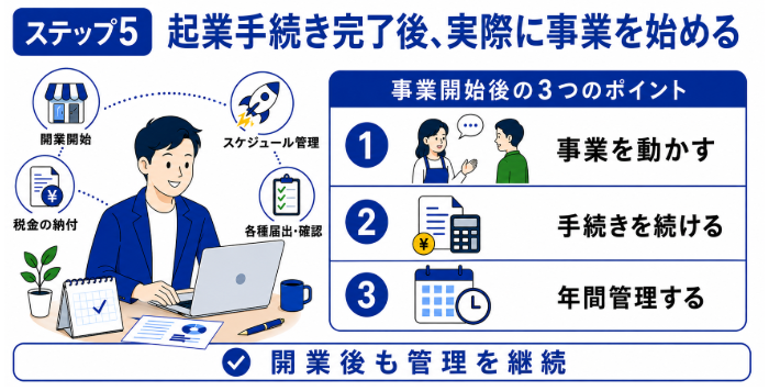 ステップ5.起業手続き完了後、実際に事業を始める