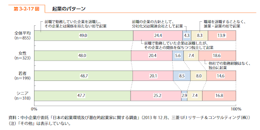 企業のパターン