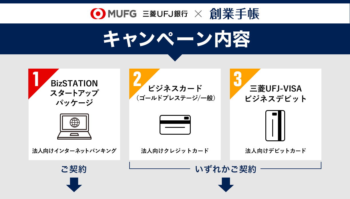 MUFG×創業手帳　キャンペーン内容