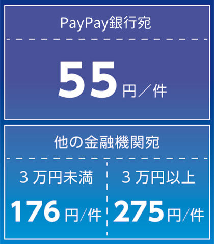 Paypay銀行のメリット 手数料や口座開設方法も紹介します 起業 創業 資金調達の創業手帳