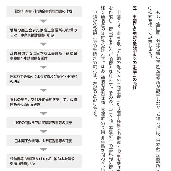 申請から補助金受領までの手続きの流れを分かりやすく紹介