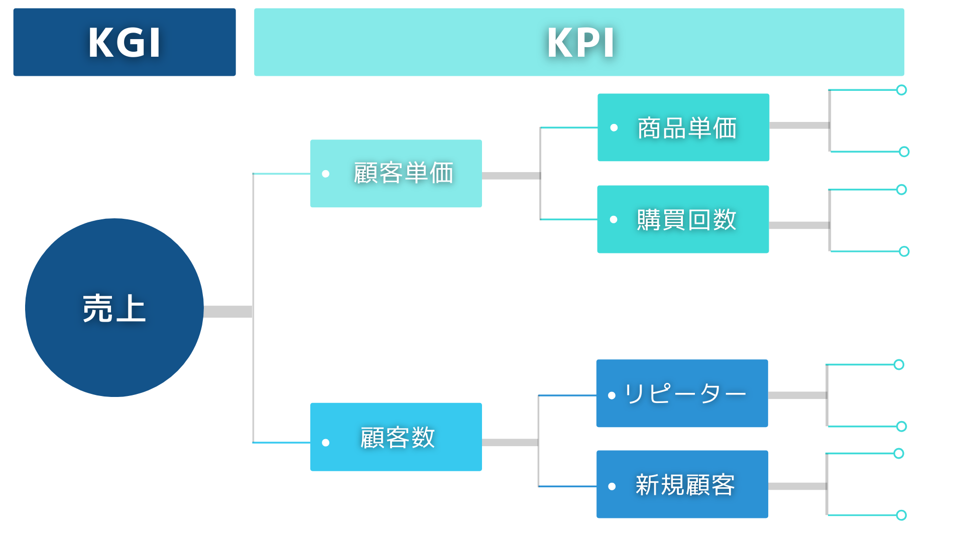 KPI・KGI 