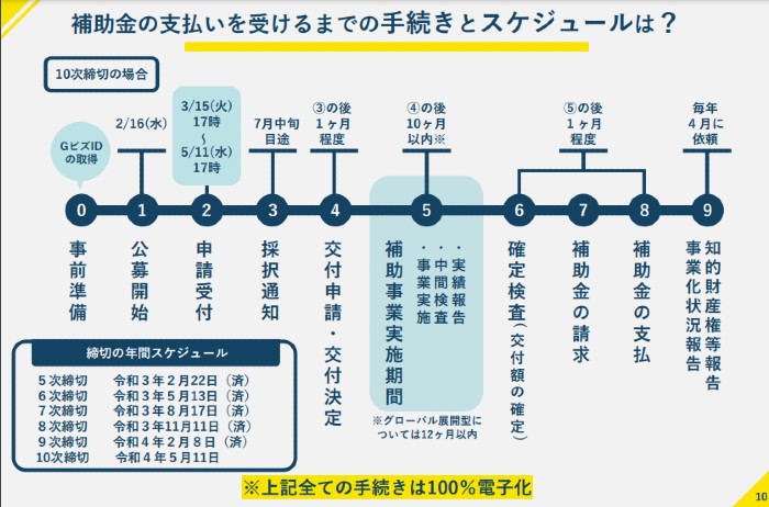 〆12 7,12 22 2点おまとめ購入☺︎