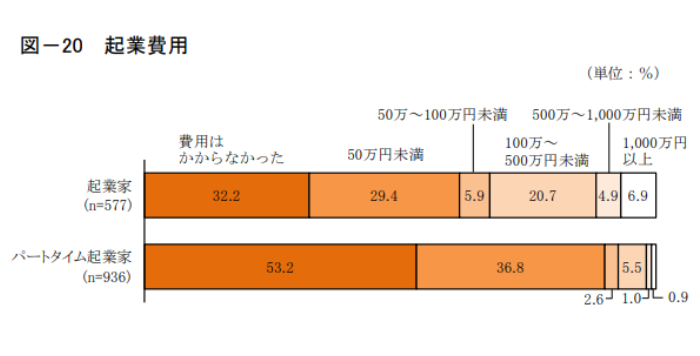2025年度 起業と起業意識に関する調査