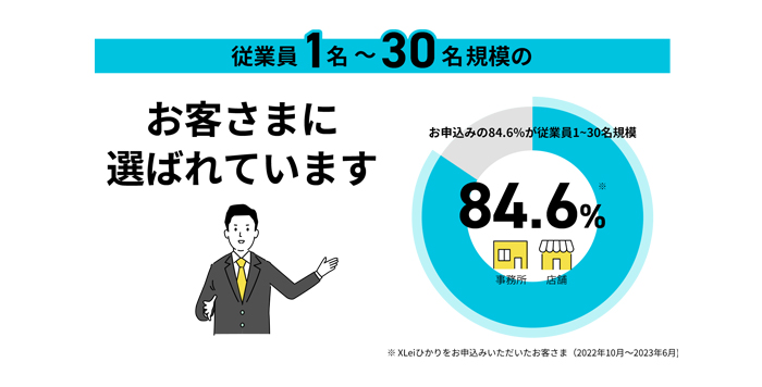 中小企業の導入実績が豊富である