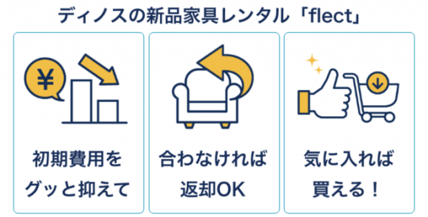 flect(フレクト)で家具を新品レンタルしてオフィスをリーズナブルに開設しよう - 起業の「わからない」を「できる」に