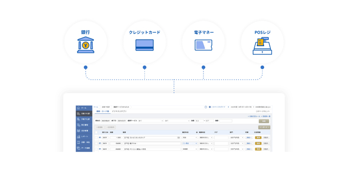 連携機能でデータ入力を自動化できる