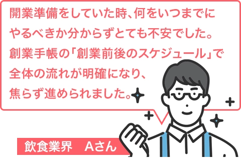 飲食業界　Aさん