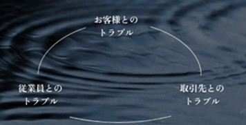 法務リスク