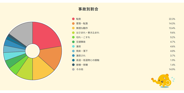 労災事例