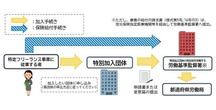 人を雇わずにお一人で事業を行っている場合