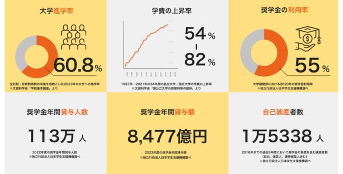 アクティブアンドカンパニー