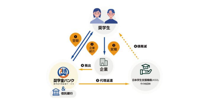 アクティブアンドカンパニー