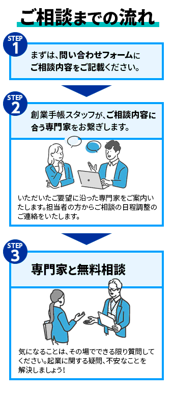 ご相談までの流れ
