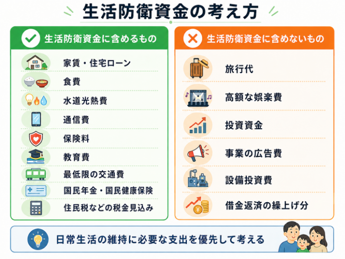 生活防衛資金に含めるもの・含めないもの