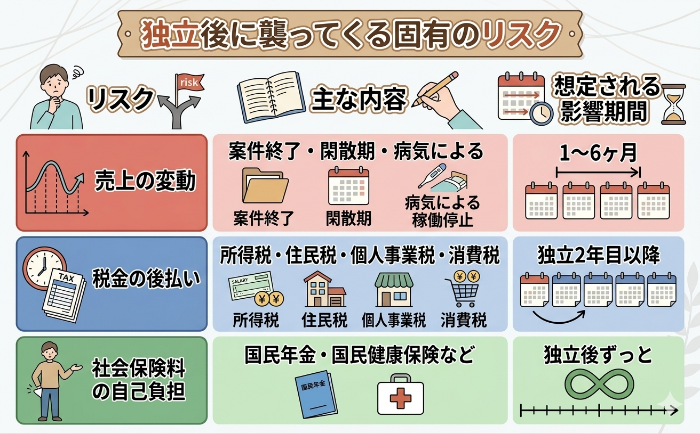 経済的リスク