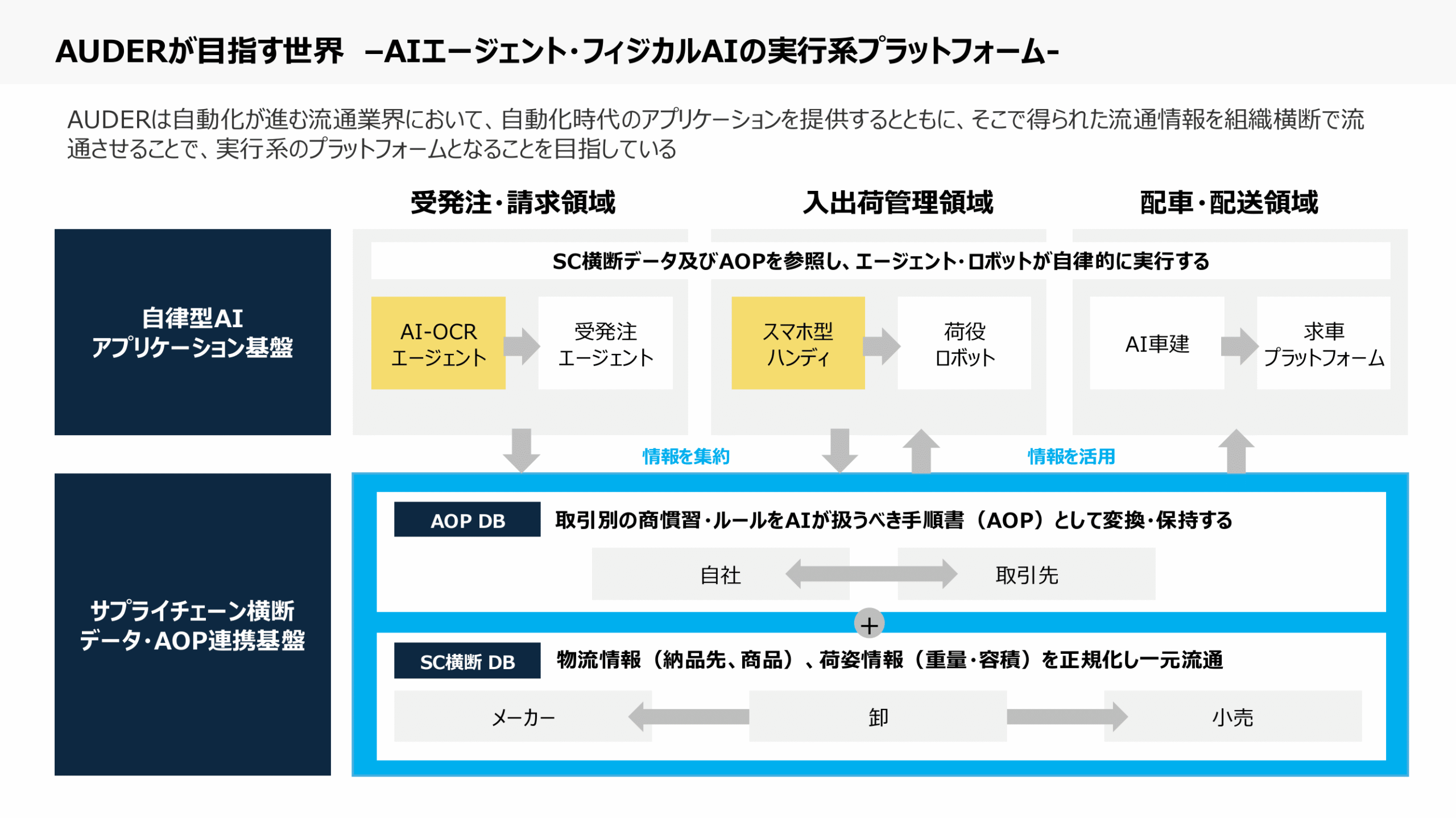 AUDERが目指す世界についてのプレゼン資料