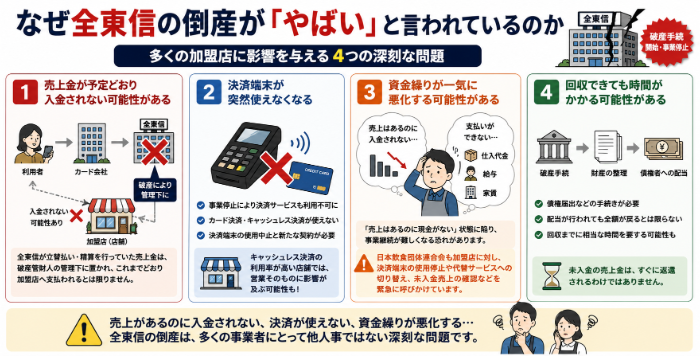 全東信の倒産が「やばい」と言われている4つの理由