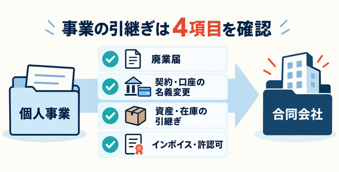 個人事業から合同会社へ引き継ぐ際に確認する4つの手続き