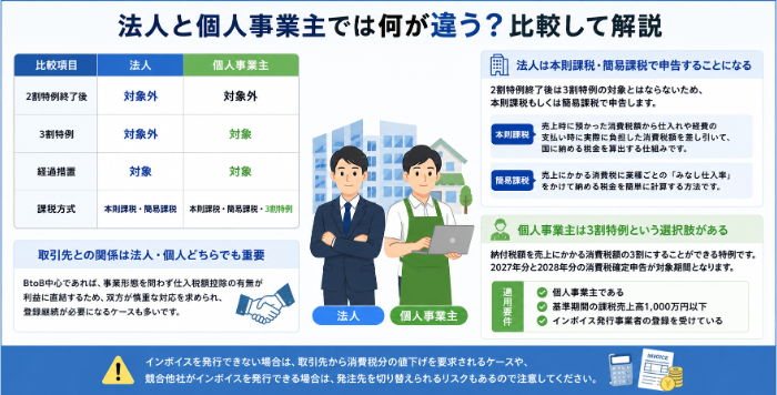 法人・個人何が違うのか比較解説