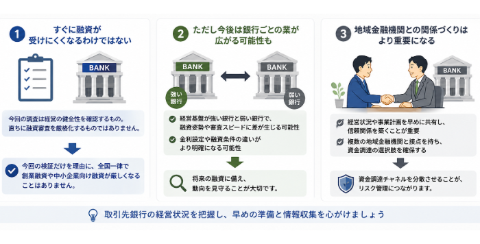 銀行の経営環境の変化が中小企業や創業予定者に与える影響