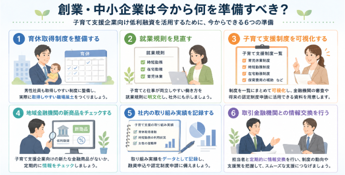 中小企業が準備すべき６つのこと