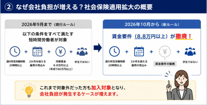 社会保険適用拡大ルール