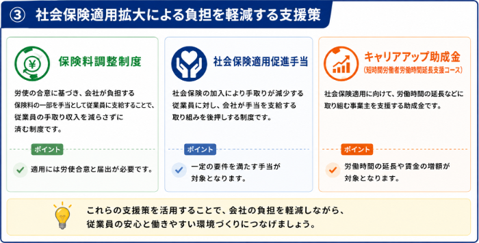 社会保険適用拡大の負担を軽減する支援策