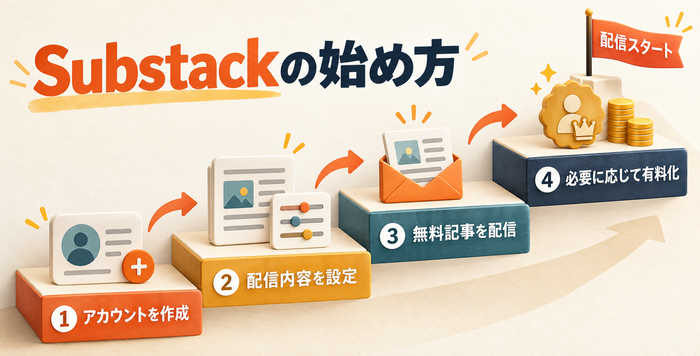 アカウント作成からニュースレターを有料化するまでの始め方