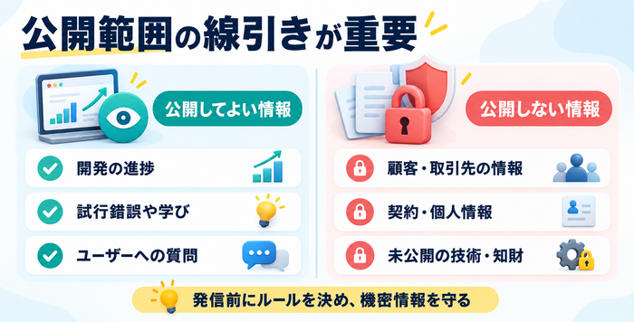 Build in Publicで公開してよい情報と公開しない情報の比較