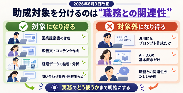 2026年8月改正後の助成対象になり得るAI研修と対象外になり得る研修の違い