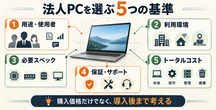 用途・利用環境・必要スペック・サポート・トータルコストから法人PCを選ぶ基準