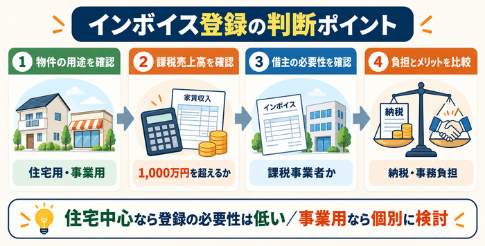 大家さんがインボイス登録の必要性を判断する4つのポイント