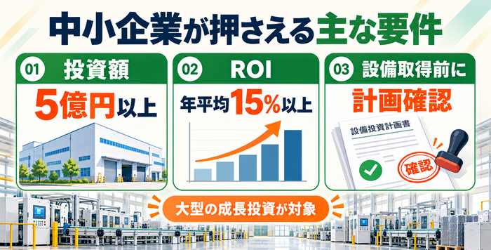 投資額5億円以上・ROI年平均15%以上など中小企業の主な適用要件