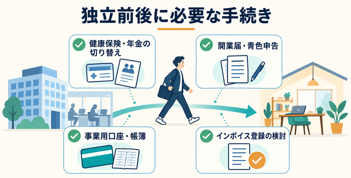 独立前後に必要な健康保険・年金・開業届・帳簿・インボイスの手続き
