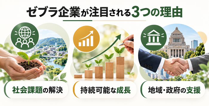 ゼブラ企業が注目される社会課題の解決・持続可能な成長・地域や政府の支援