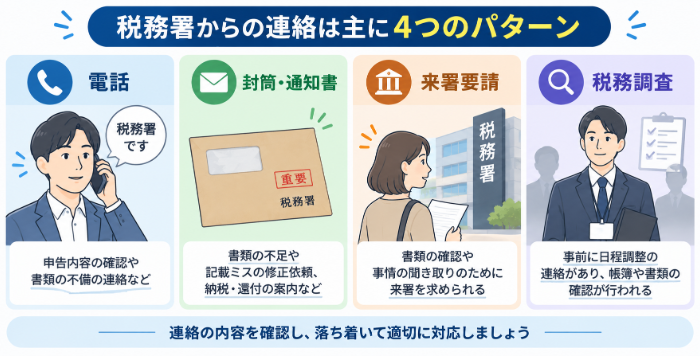 税務署から連絡がきた時の対応方法4つ